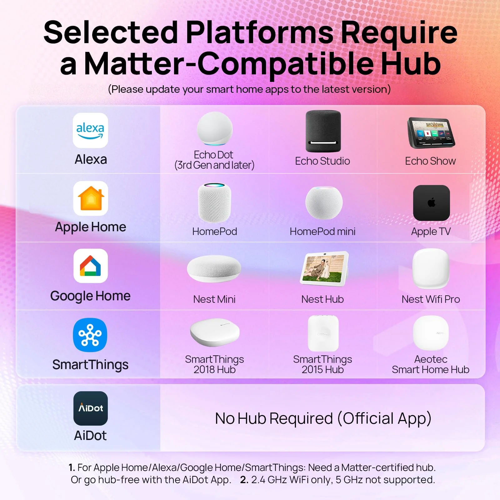 Linkind Aura Matter BR30 Smart Light Bulbs - Image 6