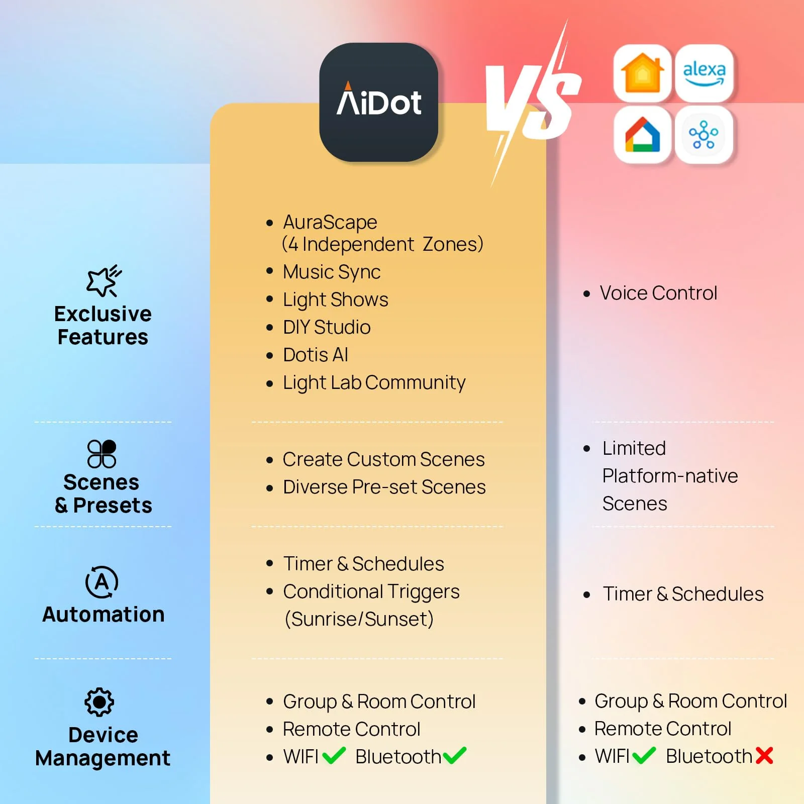Linkind Aura Matter BR30 Smart Light Bulbs - Image 9