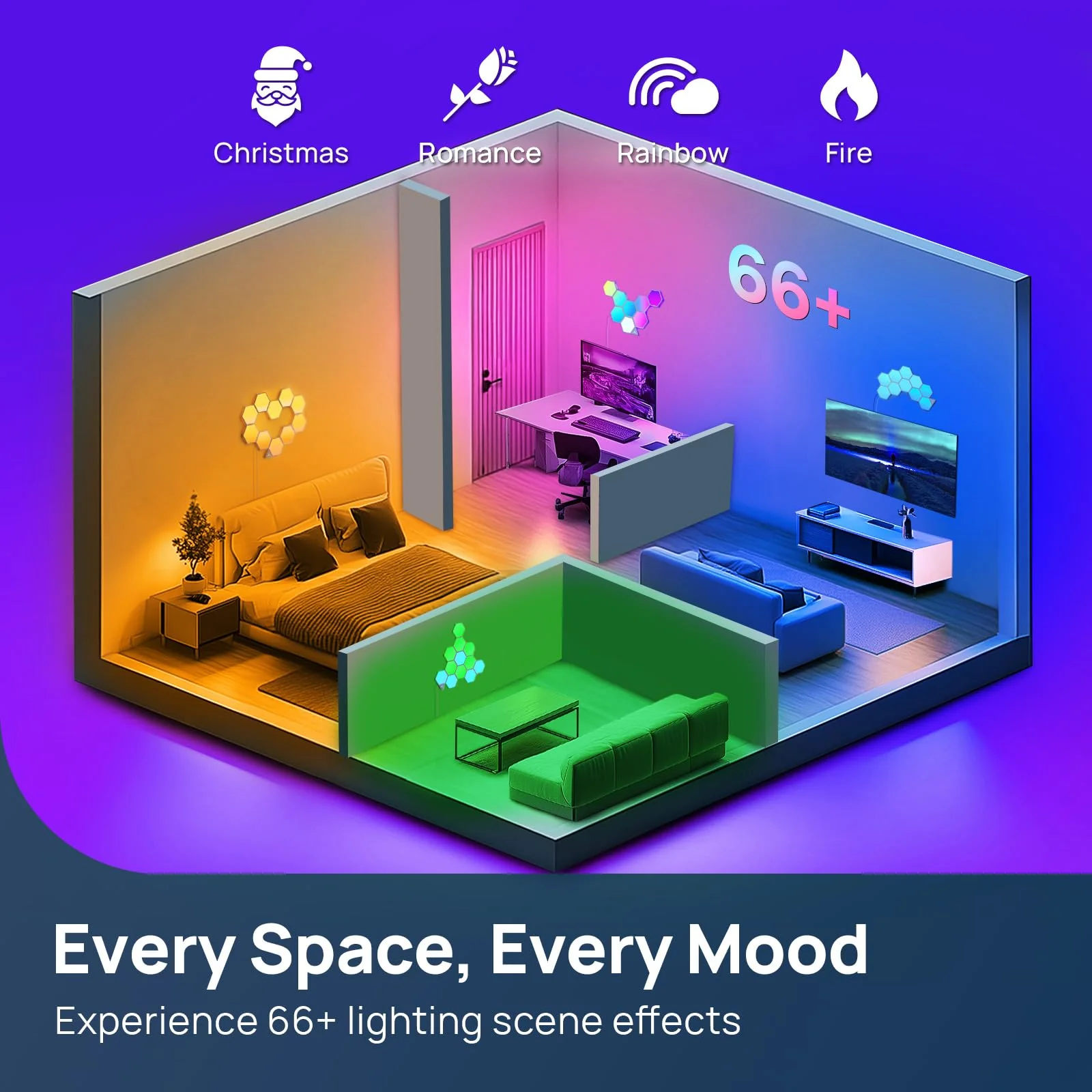 Linkind EP6 Smart Hexagon Panels - Image 4