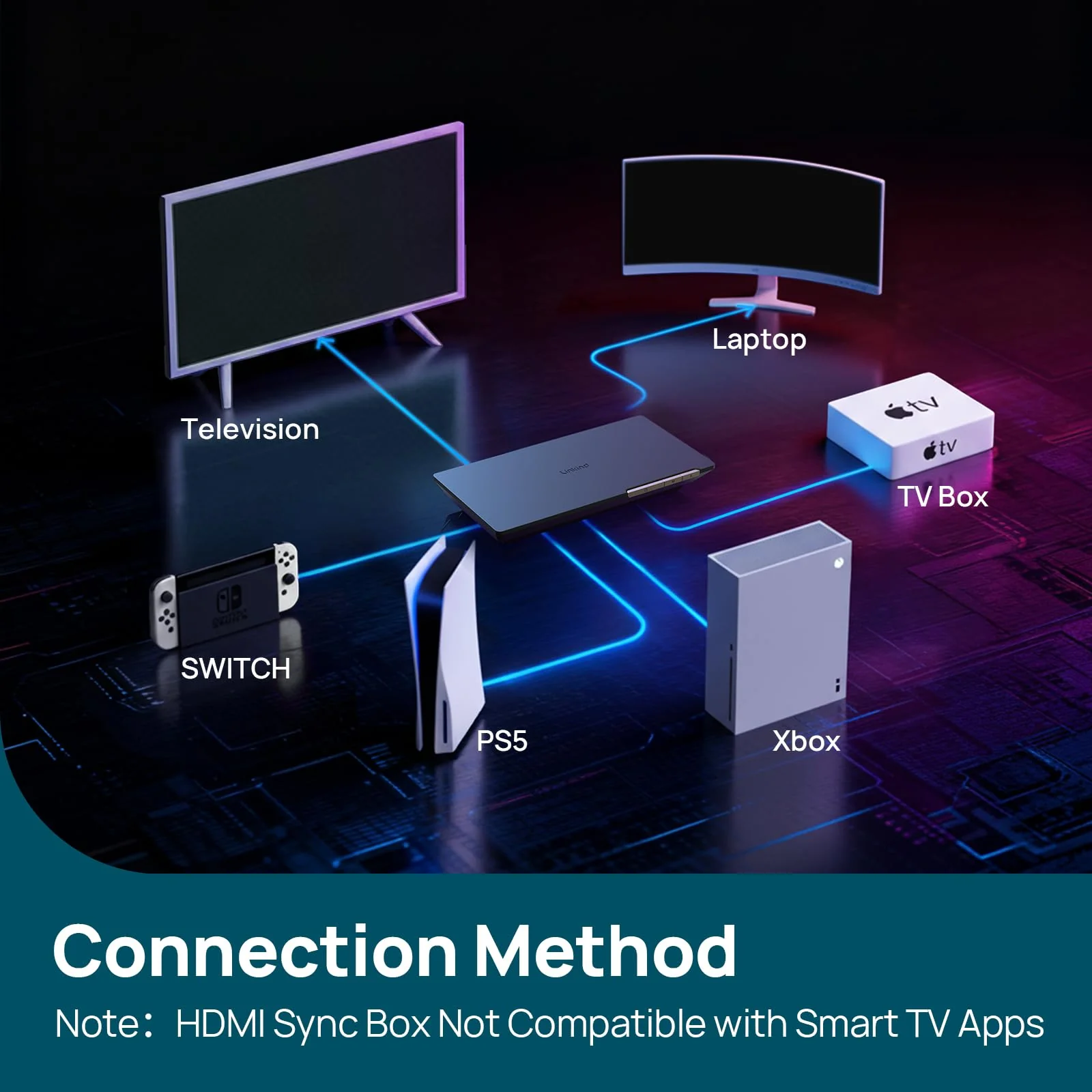 Linkind ET8 Smart TV Backlights - Image 7