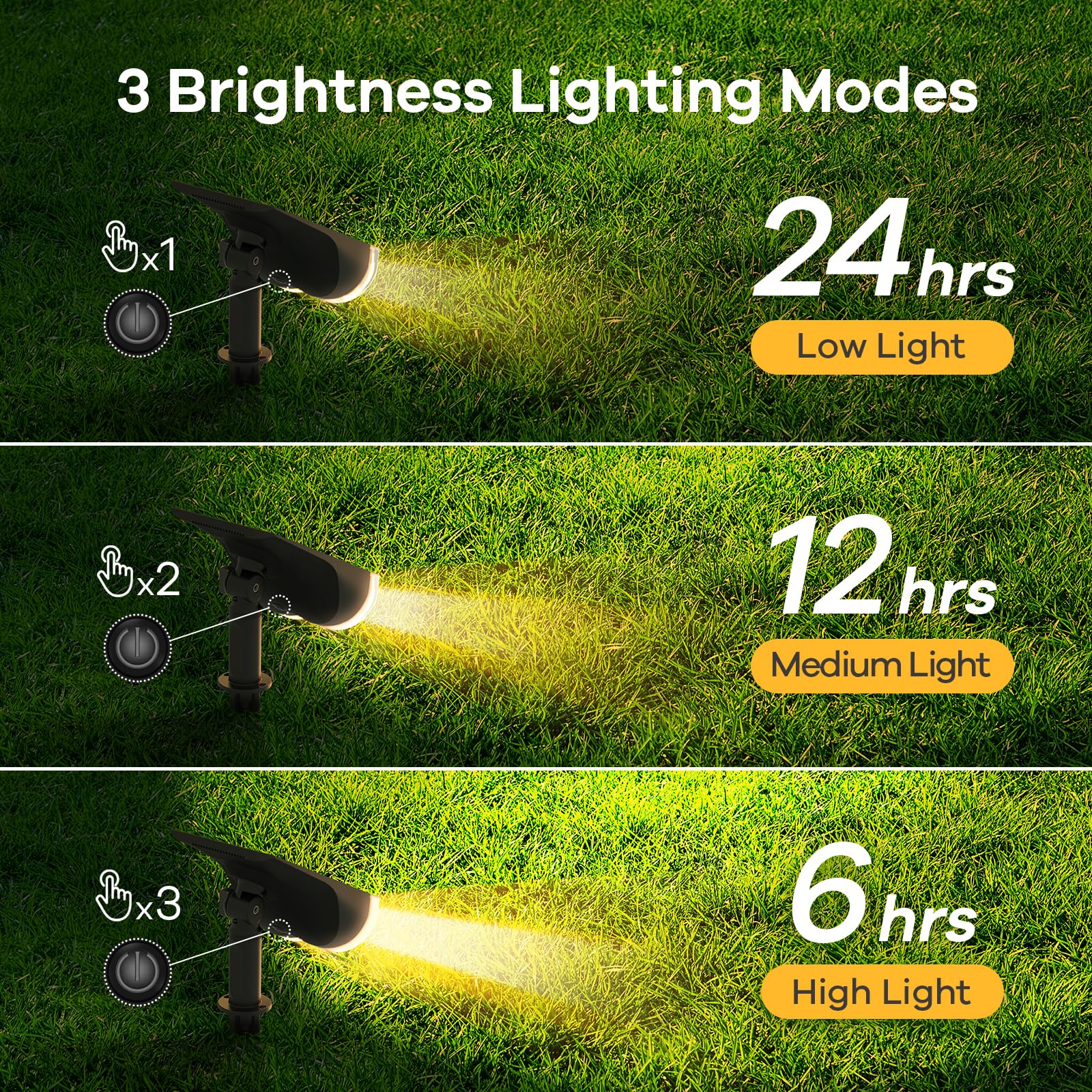 Linkind StarRay Outdoor Solar Spotlight (650lm, 22LEDs, IP65 Waterproof, 90° Beam angle) - Image 6