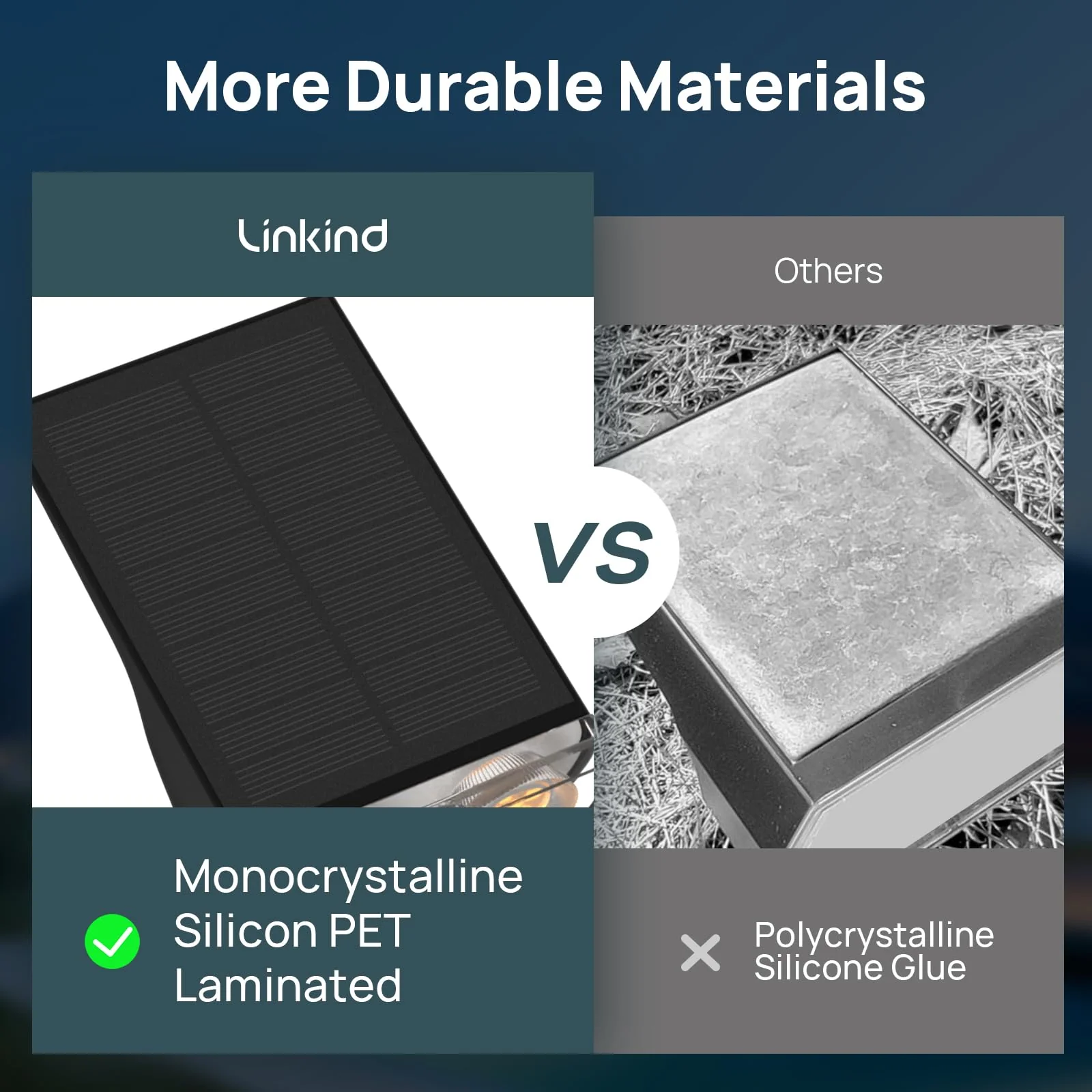 Linkind StarRay Outdoor Solar Spotlight (650lm, 22LEDs, IP65 Waterproof, 90° Beam angle) - Image 9