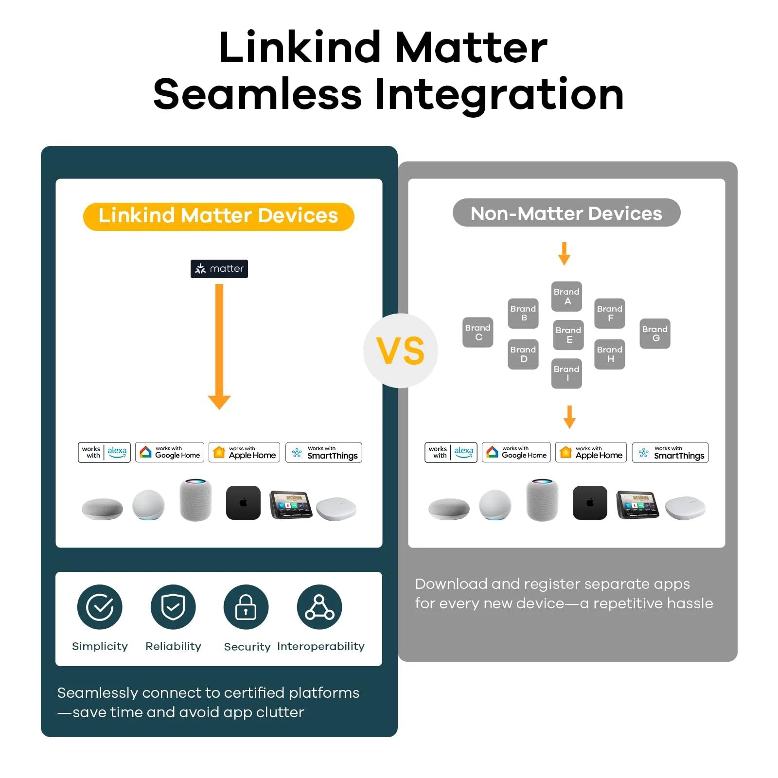 Linkind Matter Smart Plug - Image 8